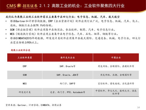 行业观察报告 工业软件如何赋能智能制造