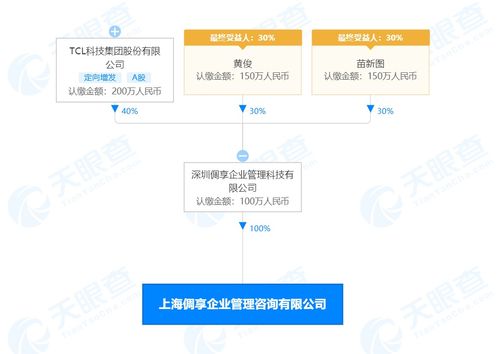 tcl科技关联公司在上海成立倜享企业管理咨询 注册资本100万